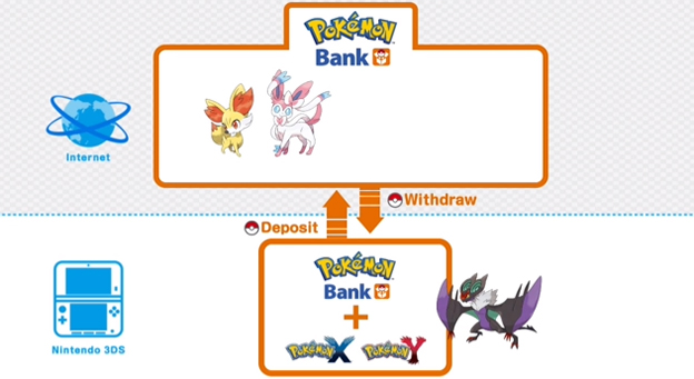 Pokemon X & Y
